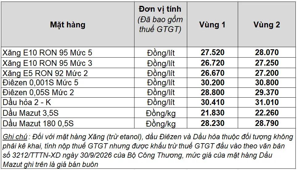 Petrolimex chủ động bán xăng dầu thấp hơn mức điều hành- Ảnh 2.