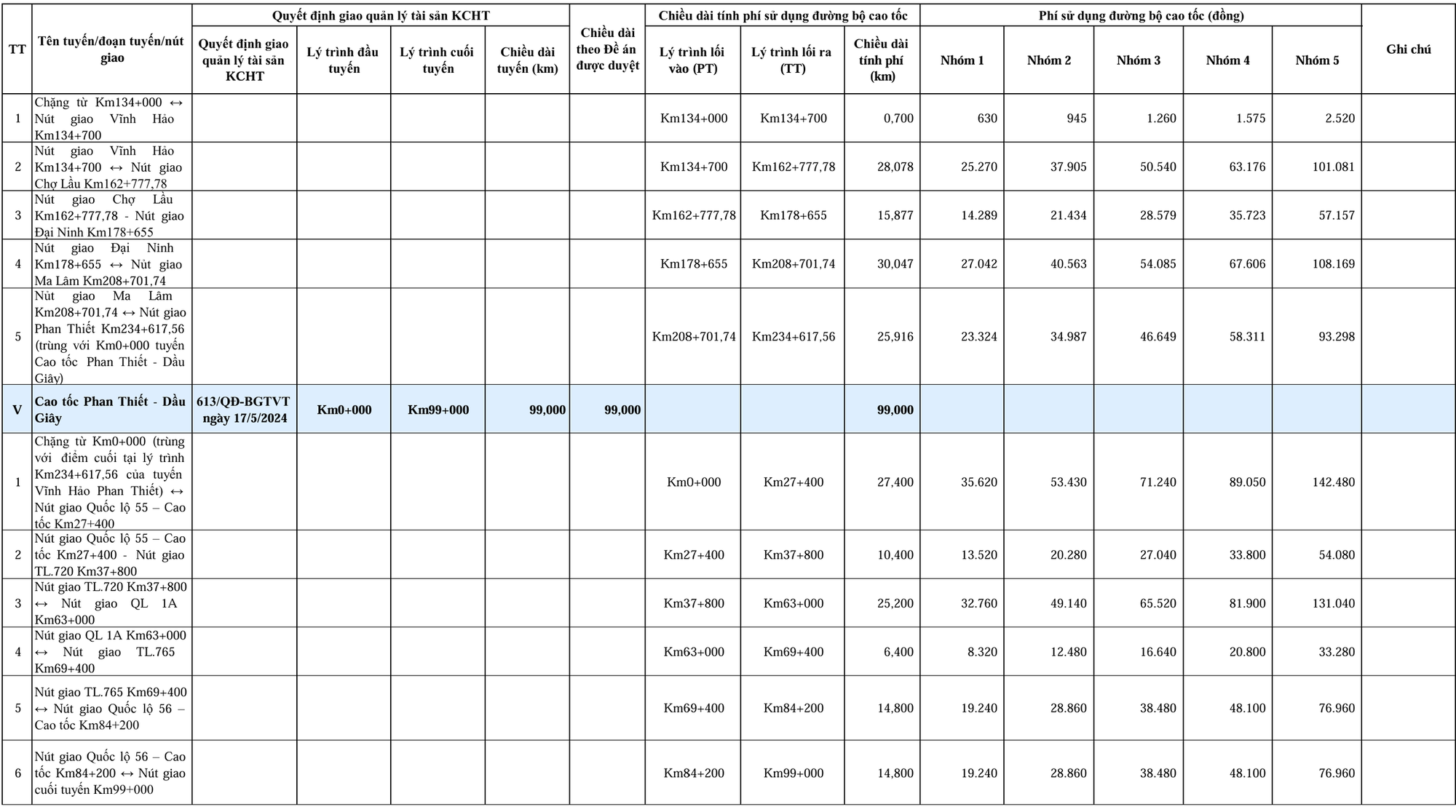 Công bố mức phí xe lưu thông trên 5 tuyến cao tốc- Ảnh 3.