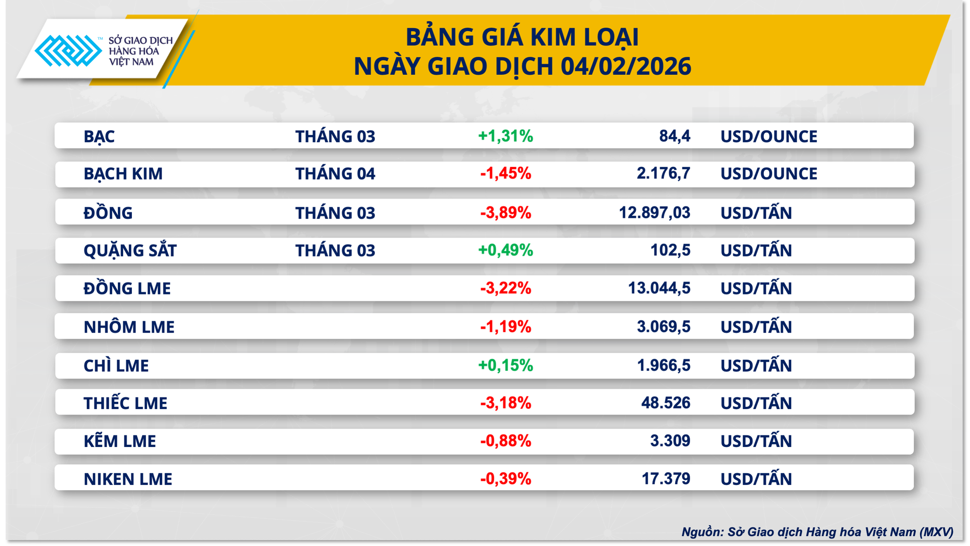 THỊ TRƯỜNG HÀNG HÓA: Giá đậu tương tăng mạnh, đồng COMEX mất đà- Ảnh 3.
