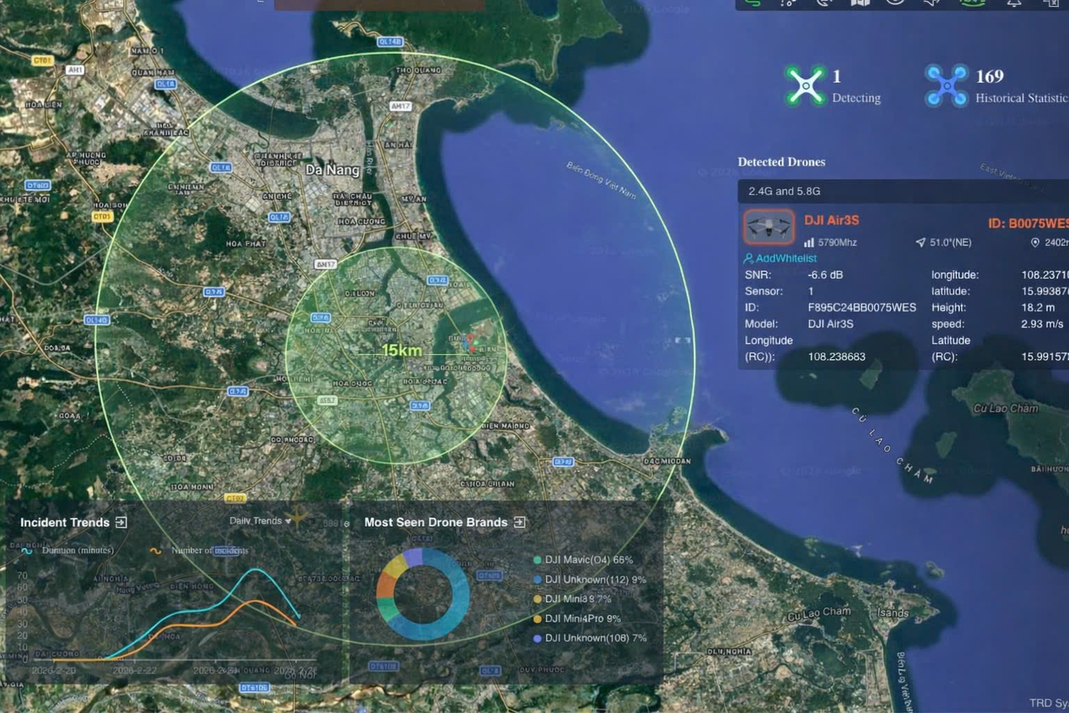 Tăng cường kiểm soát UAV, bảo đảm an toàn hàng không tại sân bay Đà Nẵng- Ảnh 1. Tăng cường kiểm soát UAV, bảo đảm an toàn hàng không tại sân bay Đà Nẵng- Ảnh 1.