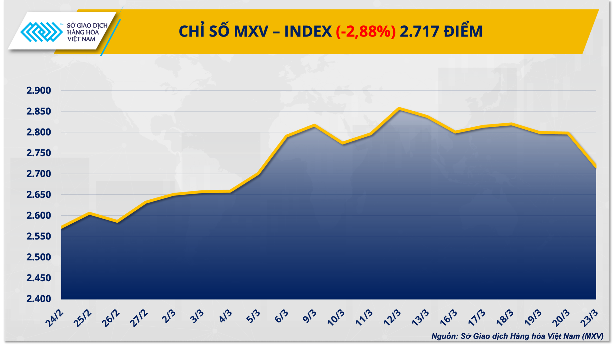 Rủi ro địa chính trị hạ nhiệt, giá dầu mất mốc 100 USD/thùng- Ảnh 1.