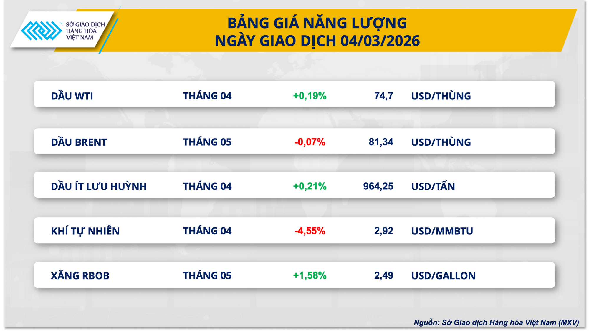 Thị trường hàng hóa nguyên liệu giằng co, MXV-Index đi ngang vùng 2.650 điểm- Ảnh 2.