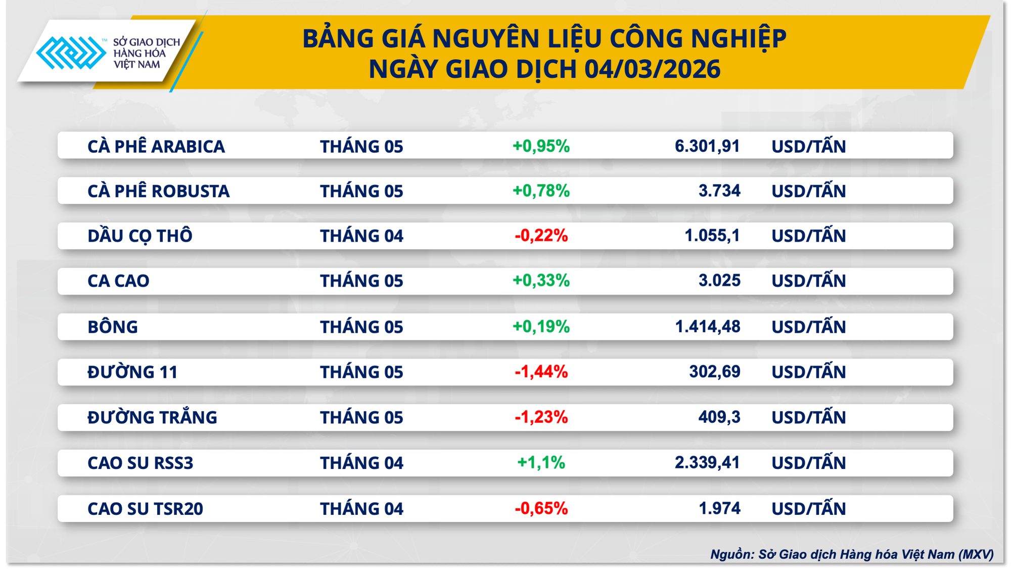 Thị trường hàng hóa nguyên liệu giằng co, MXV-Index đi ngang vùng 2.650 điểm- Ảnh 3.
