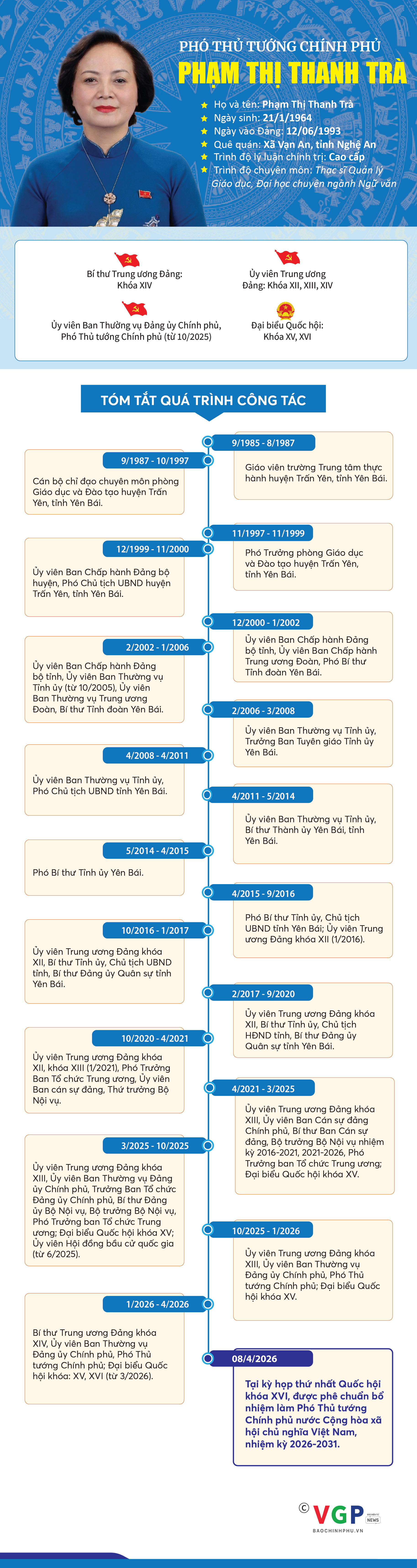 Infographic: Tiểu sử tóm tắt Phó Thủ tướng Chính phủ Phạm Thị Thanh Trà- Ảnh 1.