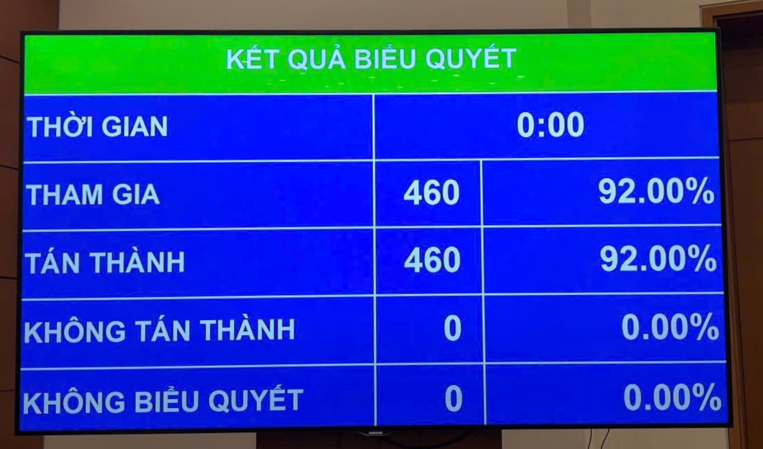 Mức thuế bảo vệ môi trường đối với xăng (trừ etanol), dầu diezel, dầu hỏa, dầu mazut va nhiên liệu bay là 0 đồng/lít- Ảnh 1. Mức thuế bảo vệ môi trường đối với xăng (trừ etanol), dầu diezel, dầu hỏa, dầu mazut va nhiên liệu bay là 0 đồng/lít- Ảnh 1.