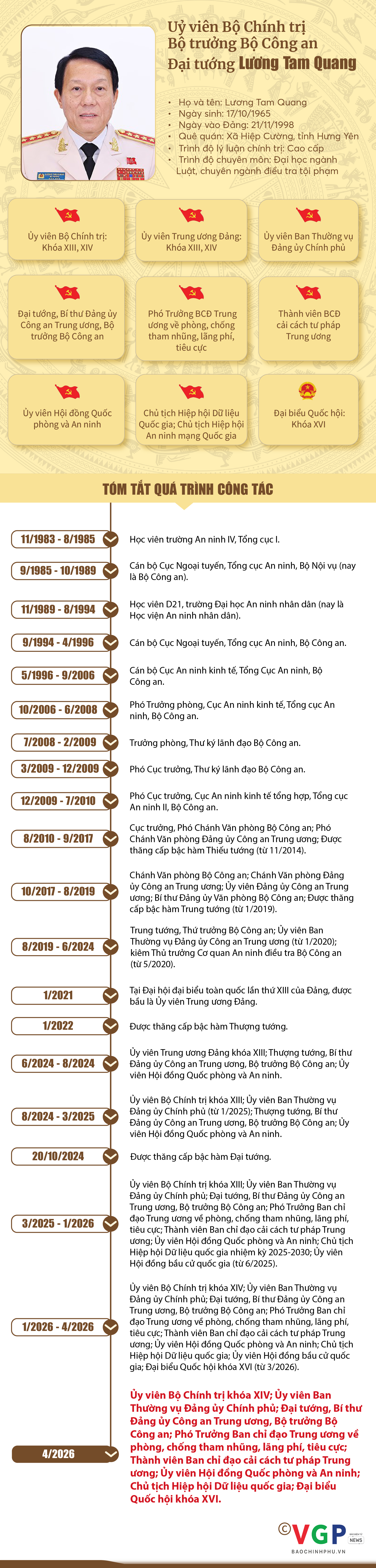 Infographic: Tiểu sử tóm tắt các bộ trưởng trong Chính phủ nhiệm kỳ 2026-2031- Ảnh 2.