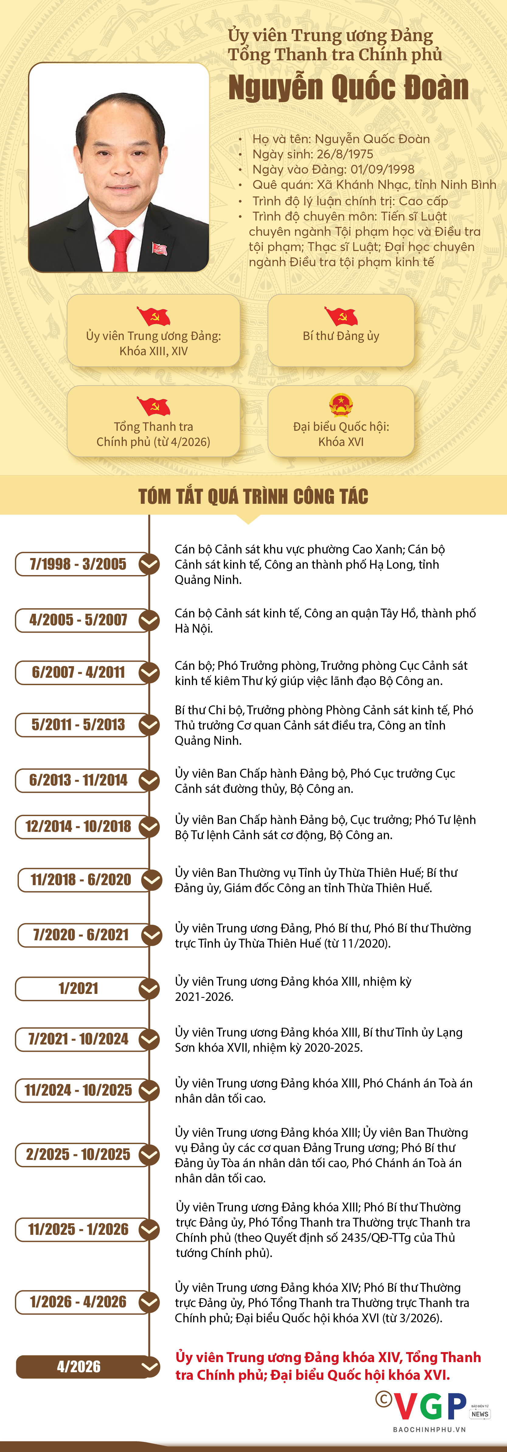 Infographic: Tiểu sử tóm tắt các bộ trưởng trong Chính phủ nhiệm kỳ 2026-2031- Ảnh 16.