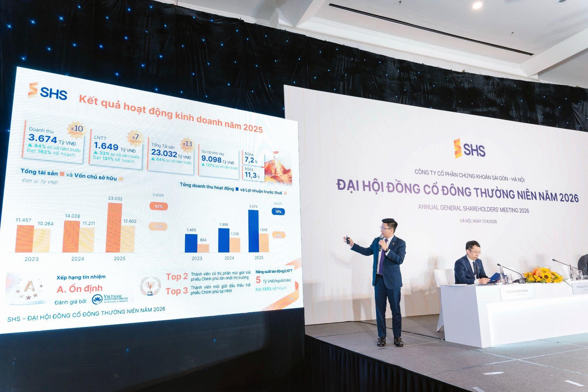 SHS thông qua kế hoạch 2026, tăng vốn vượt 10.000 tỷ đồng- Ảnh 3.