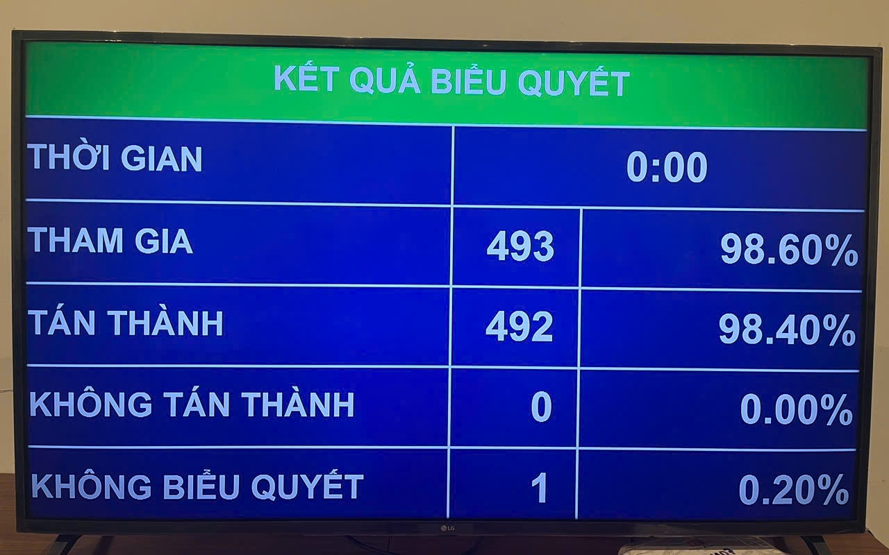 Quốc hội biểu quyết thông qua Luật Tiếp cận thông tin (sửa đổi)
