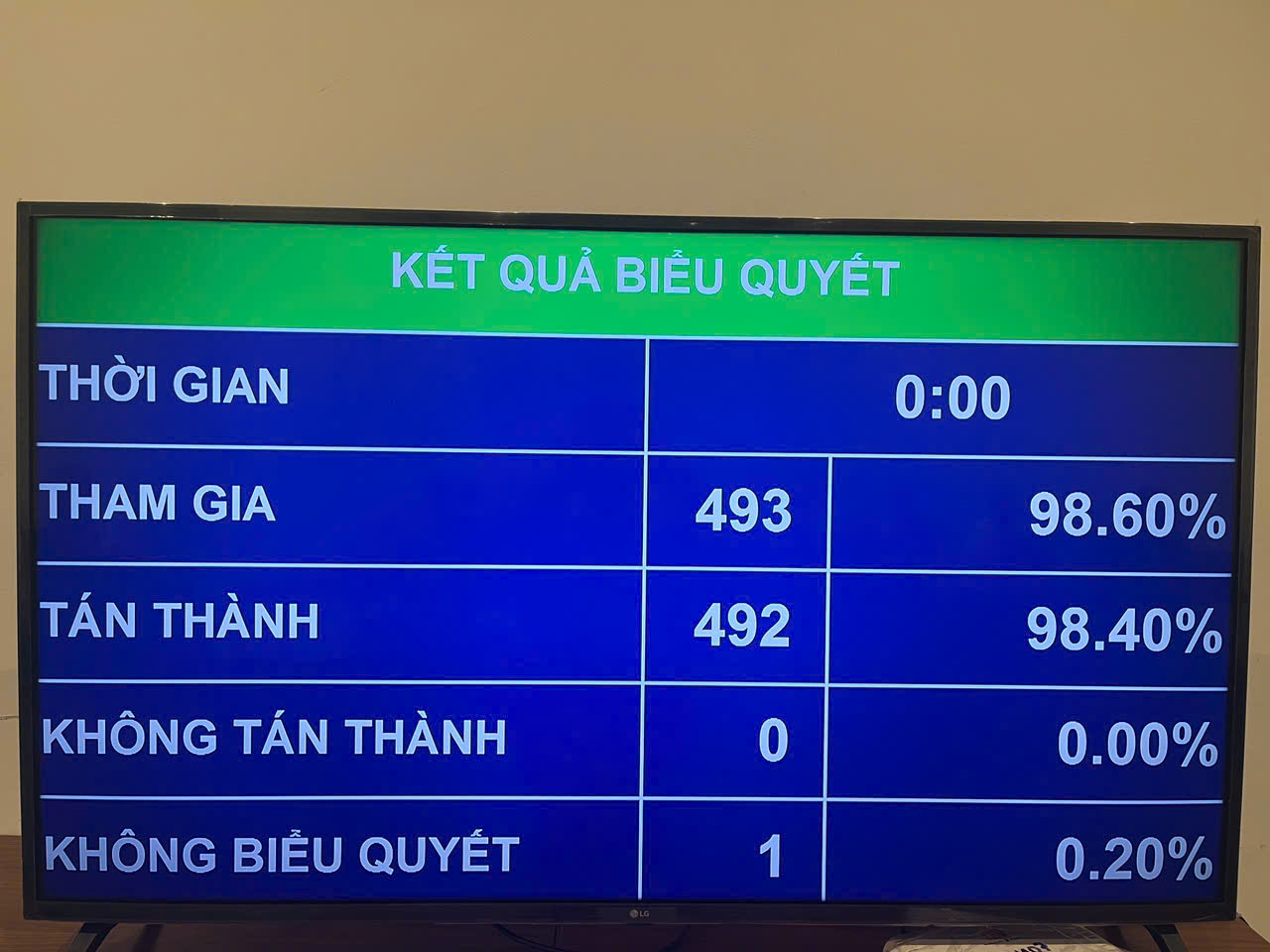 Quốc hội biểu quyết thông qua Luật Tiếp cận thông tin (sửa đổi)- Ảnh 1.
