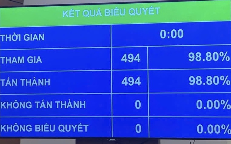 Quốc hội ‘chốt’ mục tiêu tăng trưởng từ 10%/năm trở lên cho giai đoạn 2026-2030