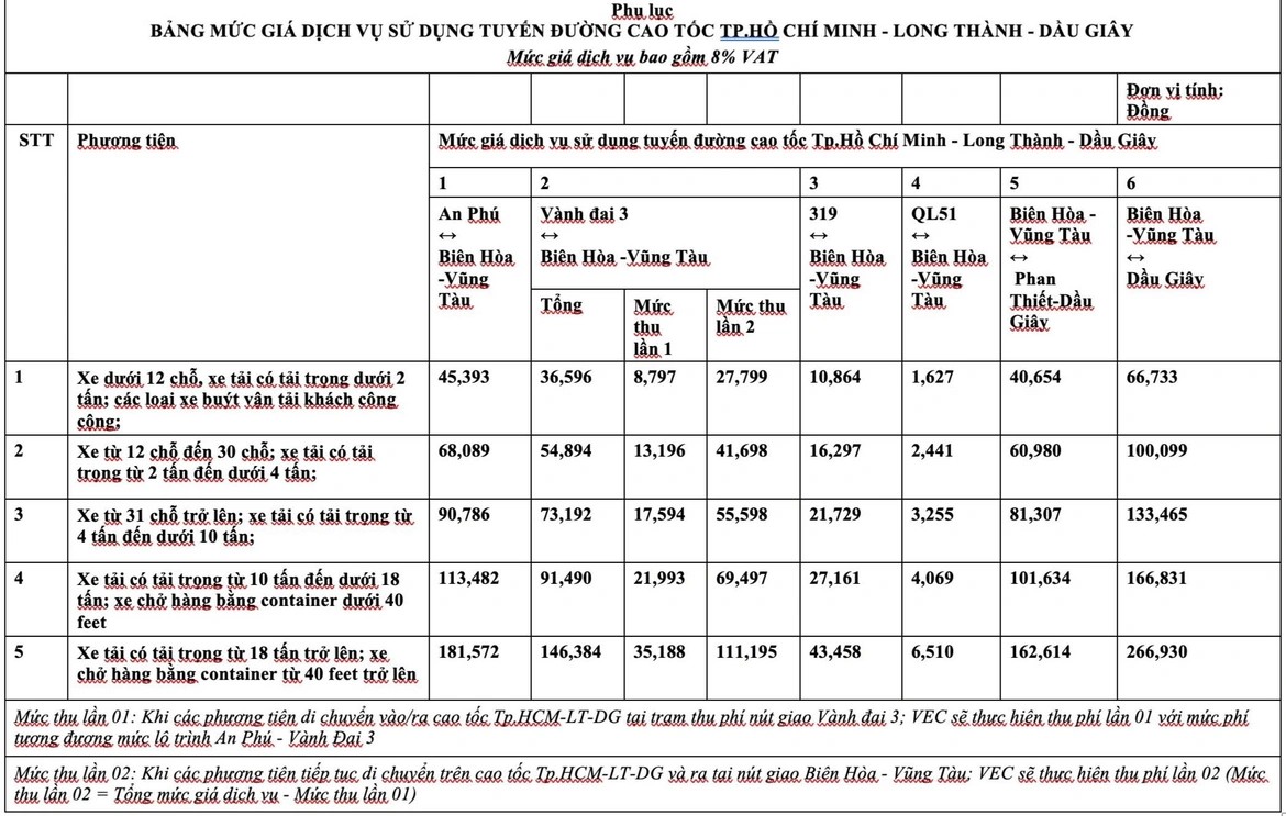 Bổ sung mức giá dịch vụ sử dụng cao tốc TP.HCM - Long Thành - Dầu Giây từ sáng 30/4- Ảnh 2.