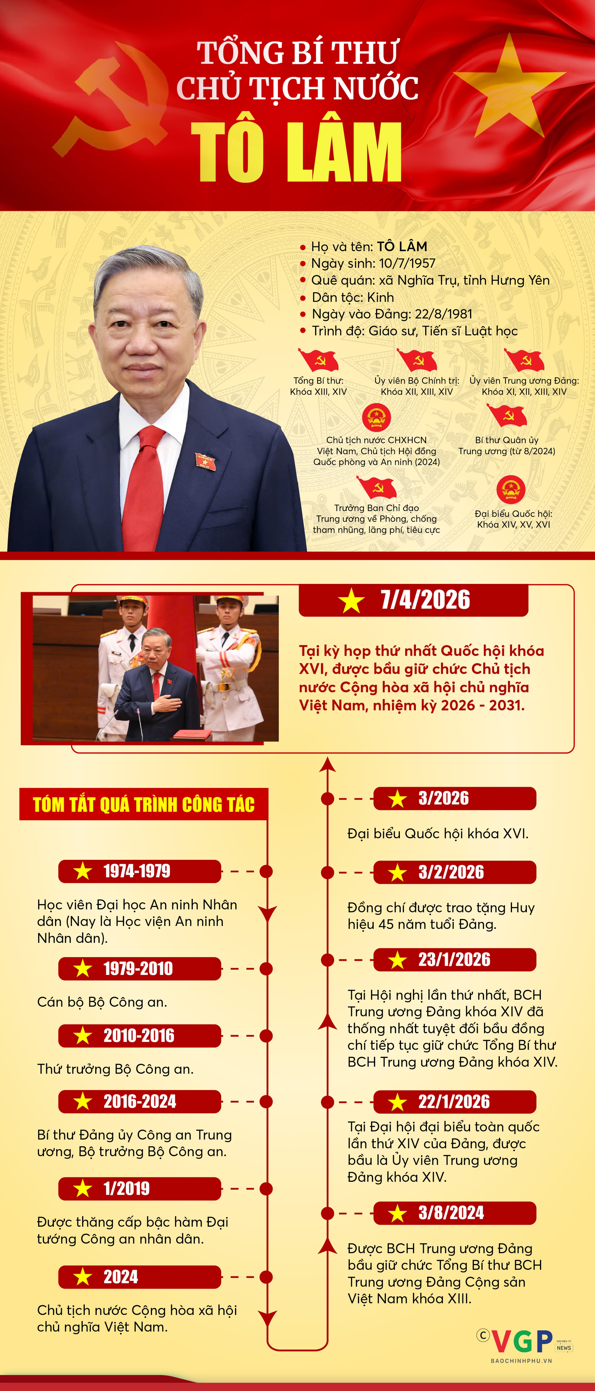 Infographic: Tiểu sử tóm tắt của Tổng Bí thư, Chủ tịch nước Tô Lâm- Ảnh 1.