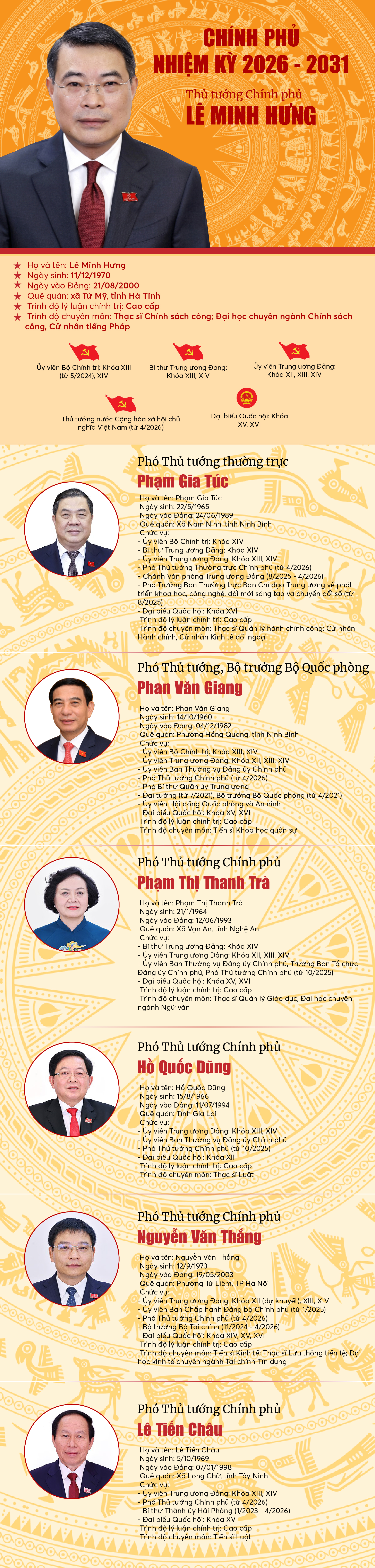 Infographic: Các thành viên Chính phủ nhiệm kỳ 2026-2031- Ảnh 1. Infographic: Các thành viên Chính phủ nhiệm kỳ 2026-2031- Ảnh 1.