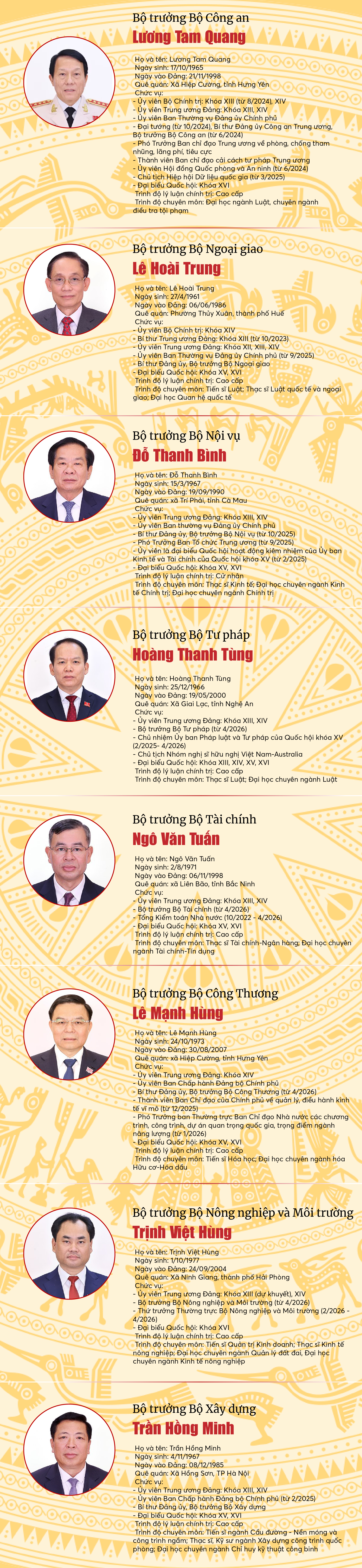 Infographic: Các thành viên Chính phủ nhiệm kỳ 2026-2031- Ảnh 2. Infographic: Các thành viên Chính phủ nhiệm kỳ 2026-2031- Ảnh 2.