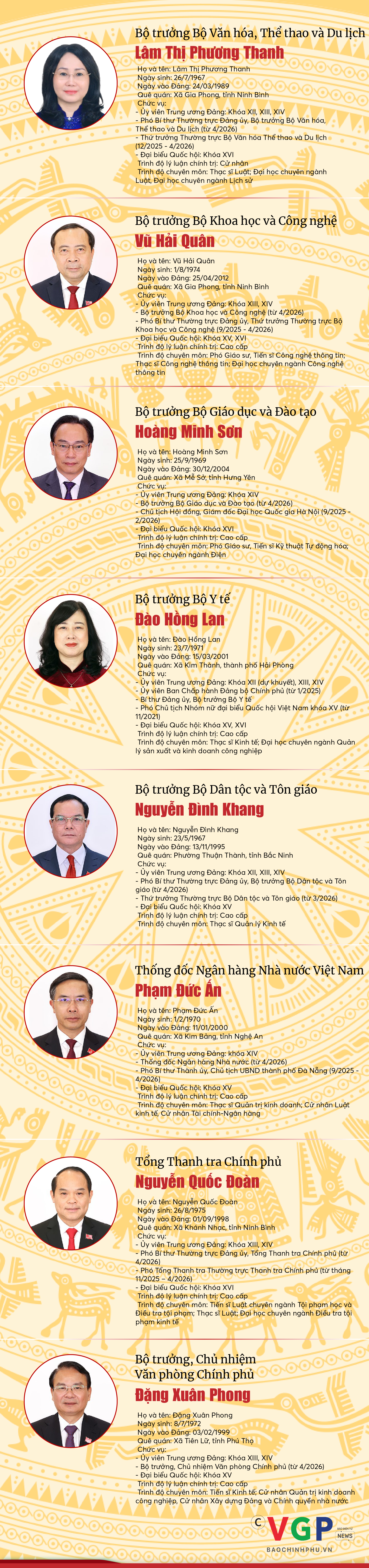 Infographic: Các thành viên Chính phủ nhiệm kỳ 2026-2031- Ảnh 3. Infographic: Các thành viên Chính phủ nhiệm kỳ 2026-2031- Ảnh 3.