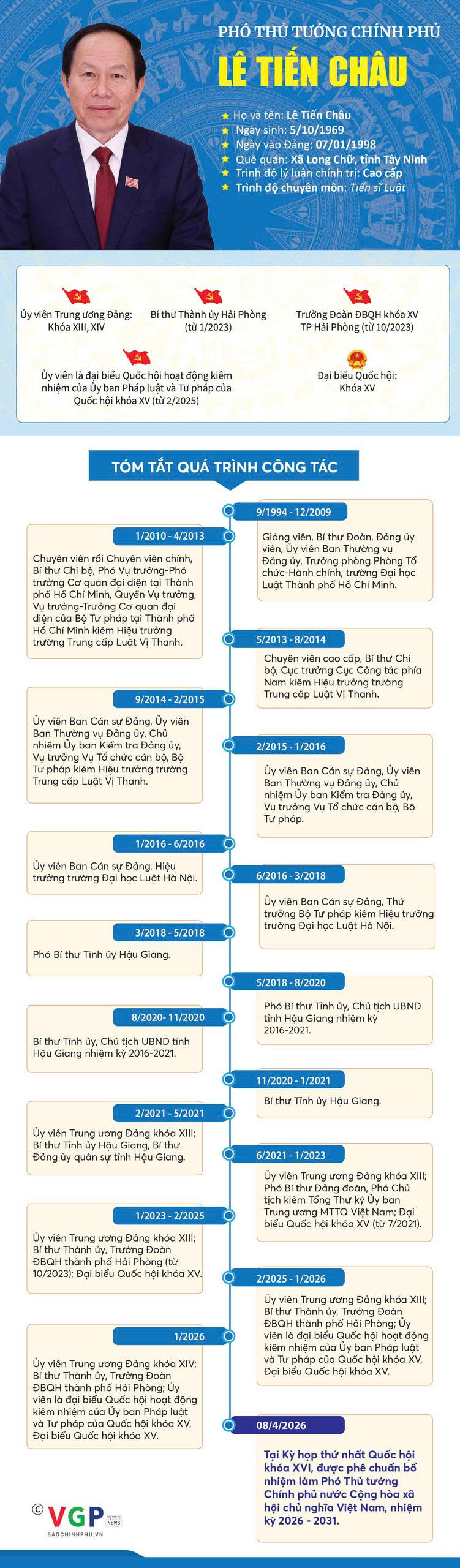 Infographic: Tiểu sử tóm tắt Phó Thủ tướng Chính phủ Lê Tiến Châu- Ảnh 1.