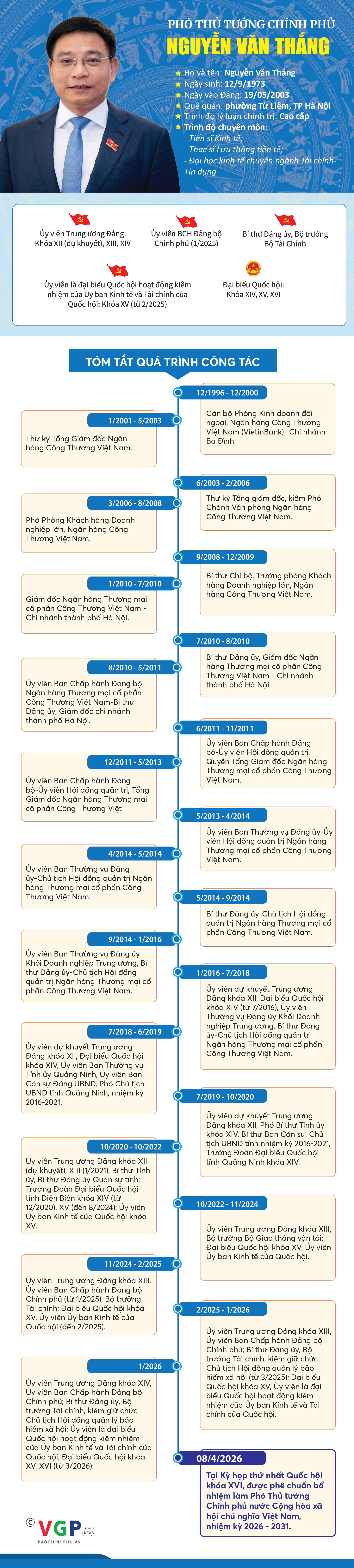 Infographic: Tiểu sử tóm tắt Phó Thủ tướng Chính phủ Nguyễn Văn Thắng- Ảnh 1.
