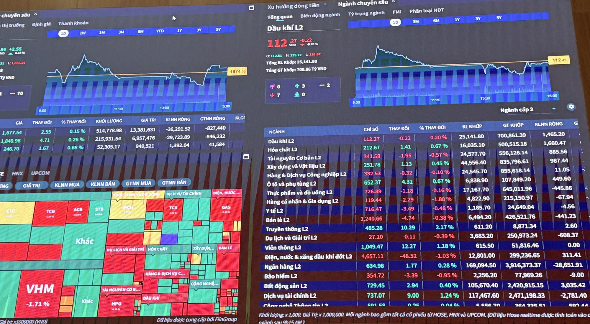 Nâng hạng chỉ là khởi đầu: Chứng khoán Việt Nam bước vào 'cuộc chơi dài hạn'- Ảnh 1.