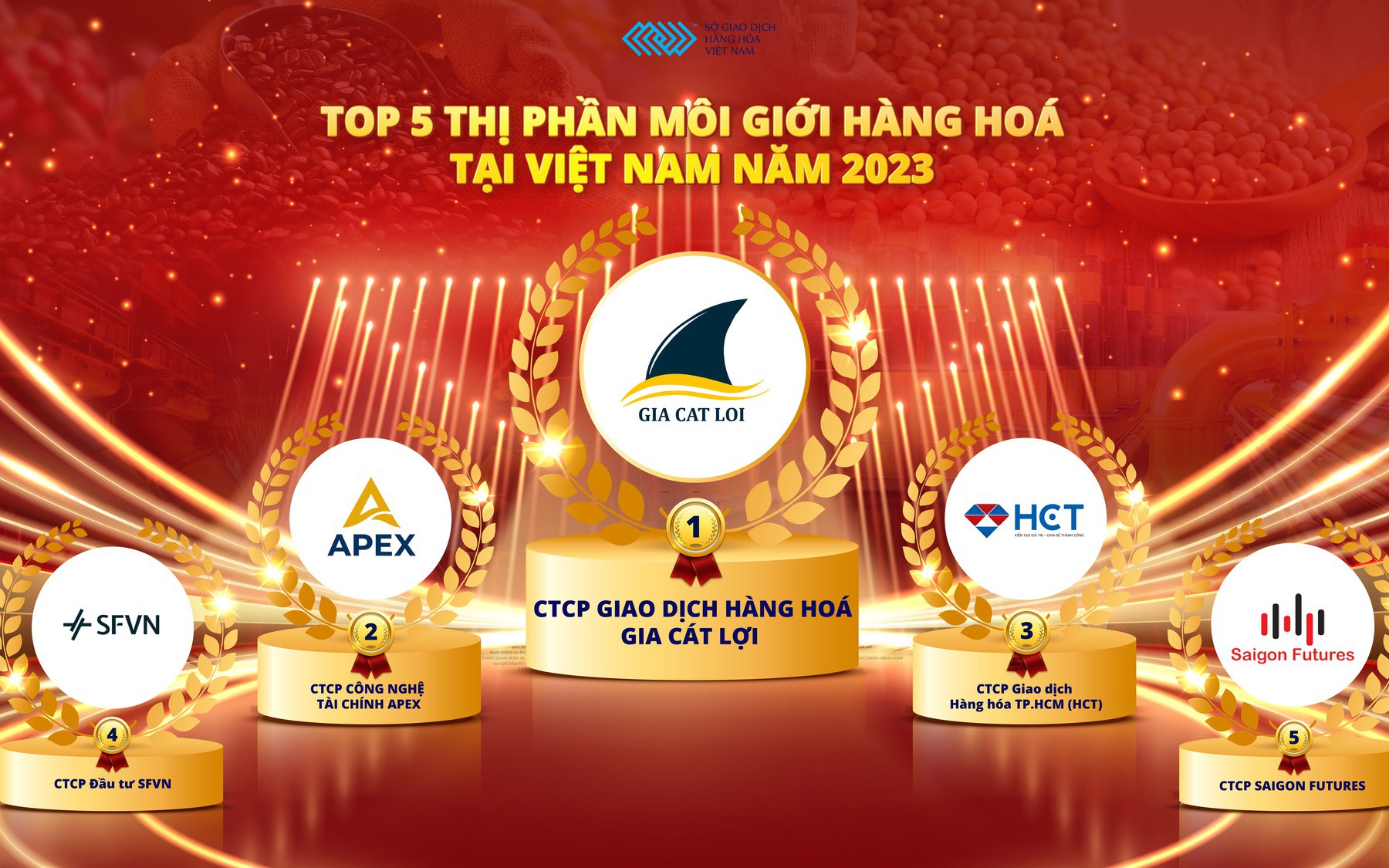 Dòng tiền đổ mạnh vào thị trường hàng hóa, cuộc đua thị phần nóng lên