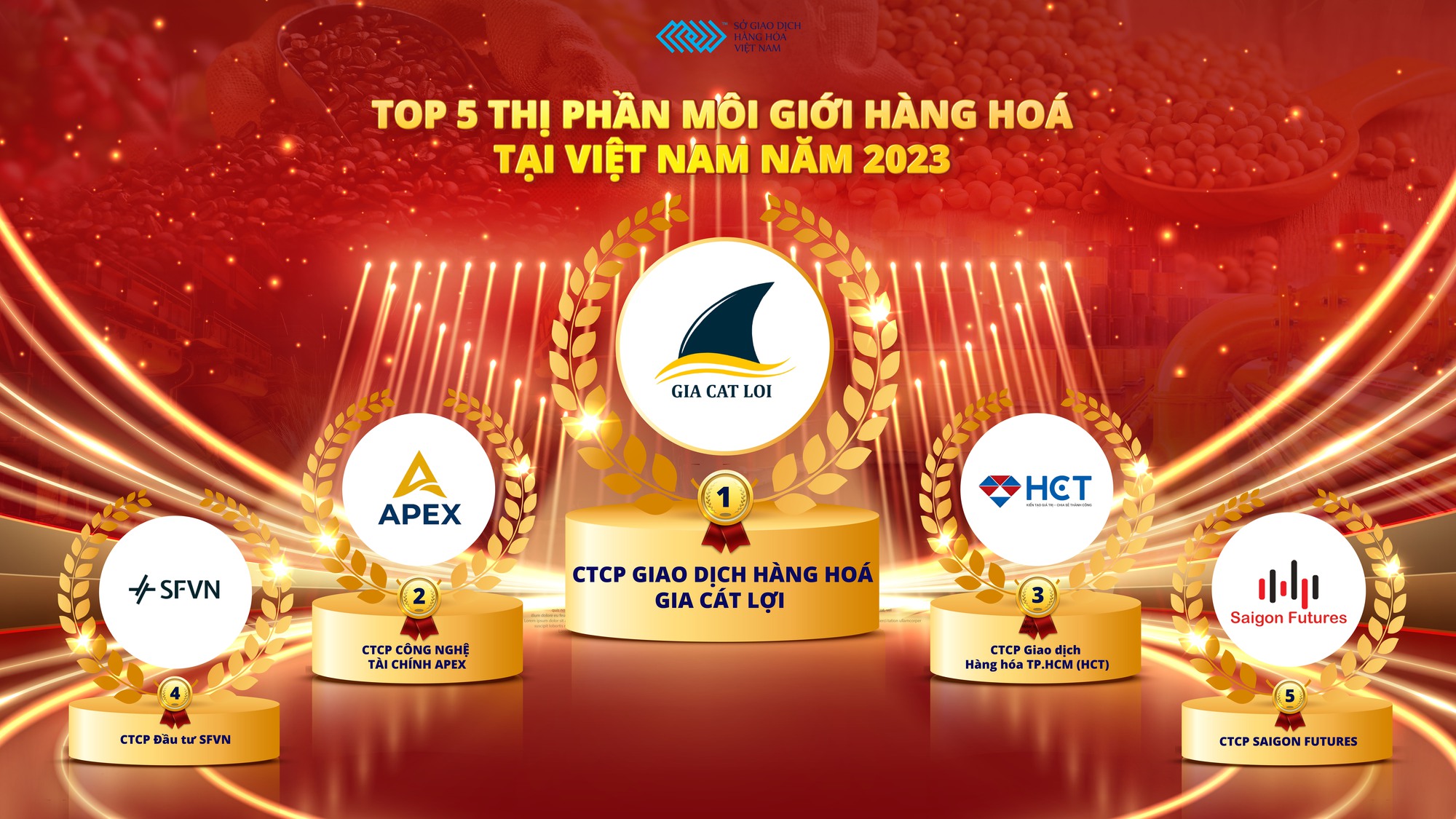 Dòng tiền đổ mạnh vào thị trường hàng hóa, cuộc đua thị phần nóng lên- Ảnh 2.