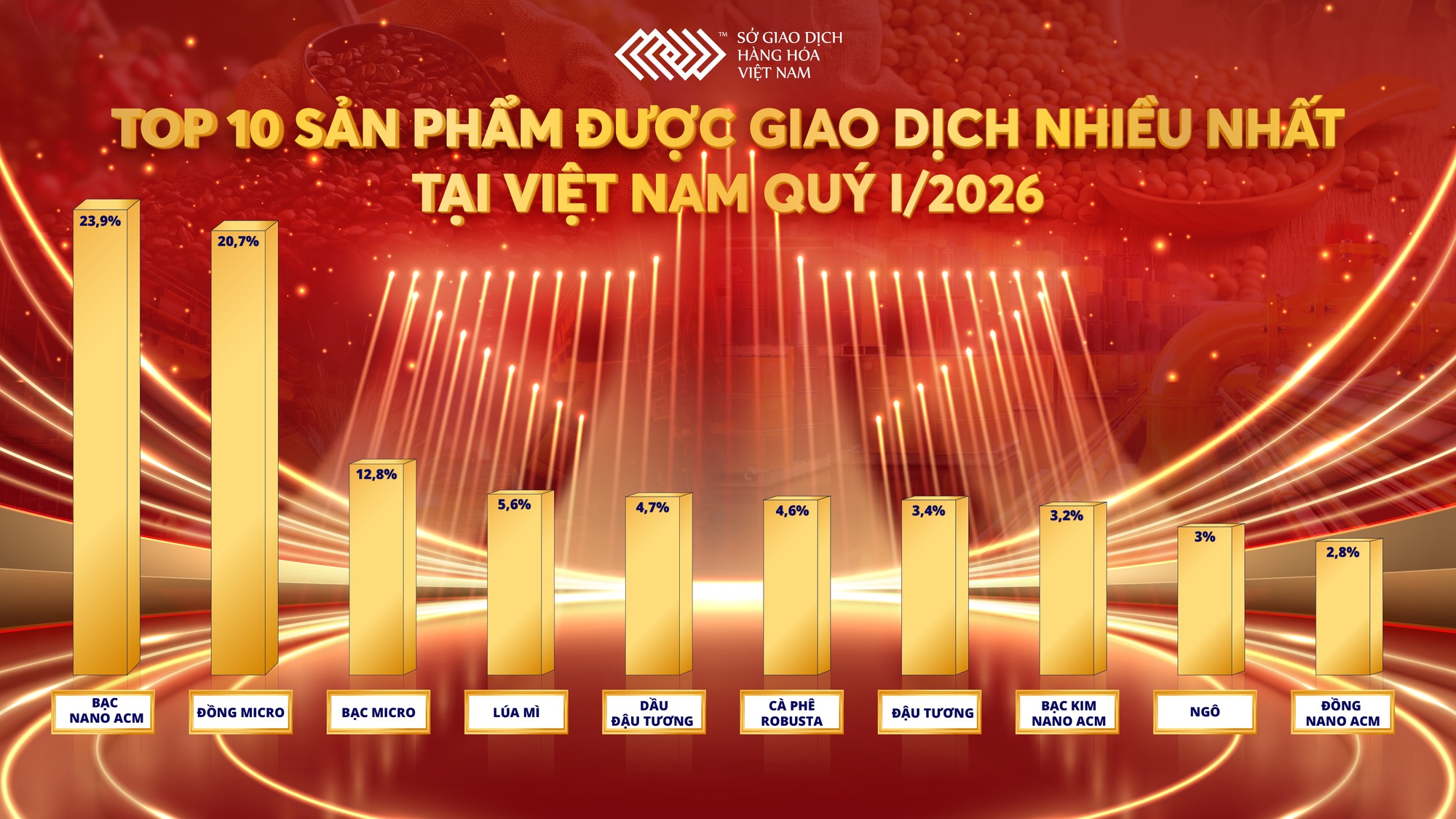 Dòng tiền đổ mạnh vào thị trường hàng hóa, cuộc đua thị phần nóng lên- Ảnh 1.