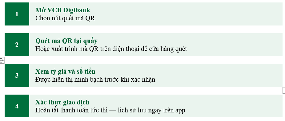Vietcombank mở rộng quét QR toàn cầu tới Nhật Bản, Hồng Kông- Ảnh 2.
