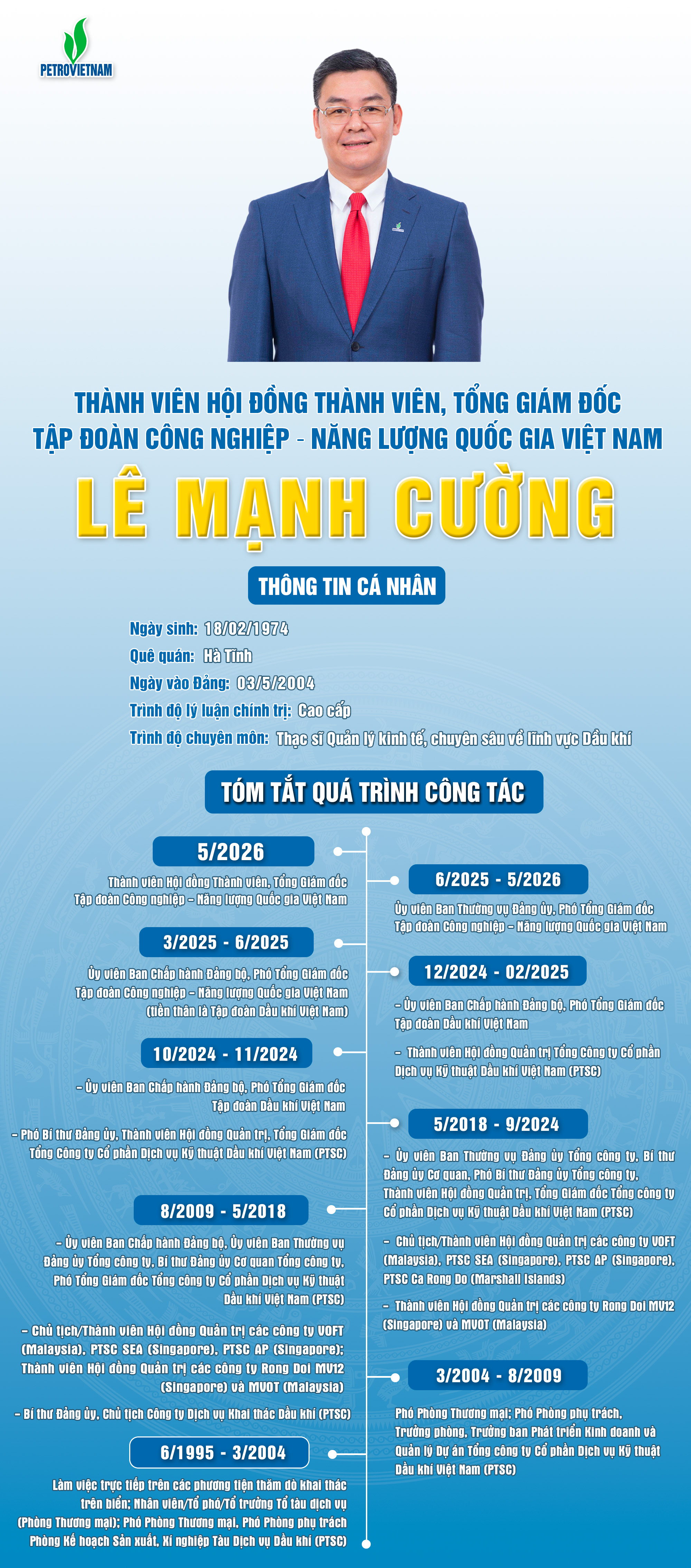 Bổ nhiệm ông Lê Mạnh Cường giữ chức Tổng Giám đốc Petrovietnam- Ảnh 3.