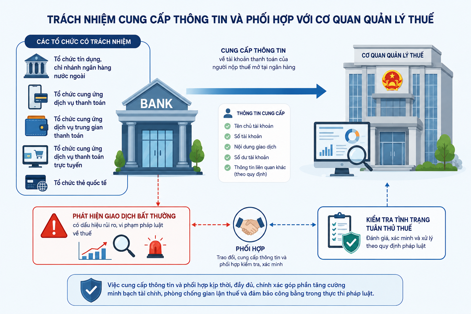 Không loại bỏ trách nhiệm cung cấp thông tin của tổ chức tín dụng- Ảnh 1.