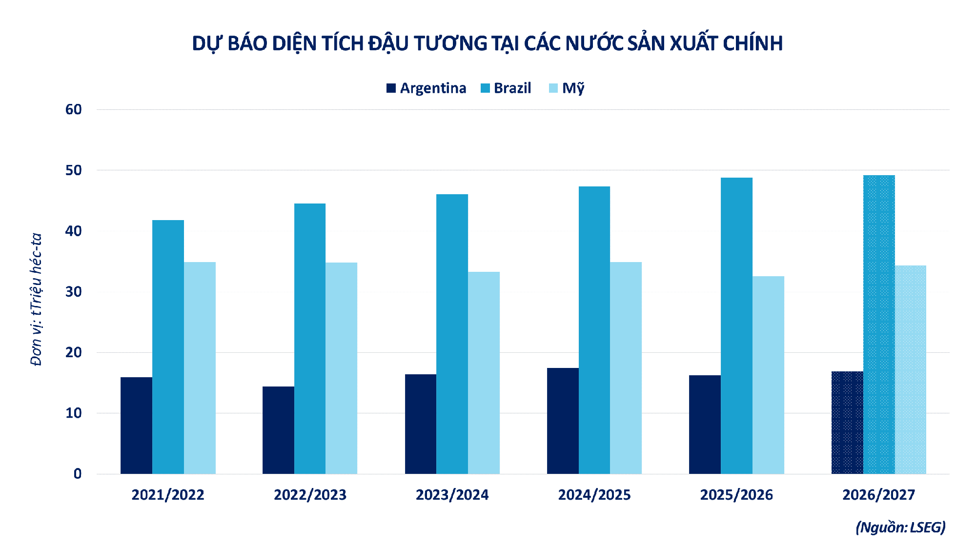 THỊ TRƯỜNG HÀNG HÓA: MXV-Index giảm nhẹ, dòng tiền tập trung vào nhóm họ đậu và cà phê- Ảnh 2.