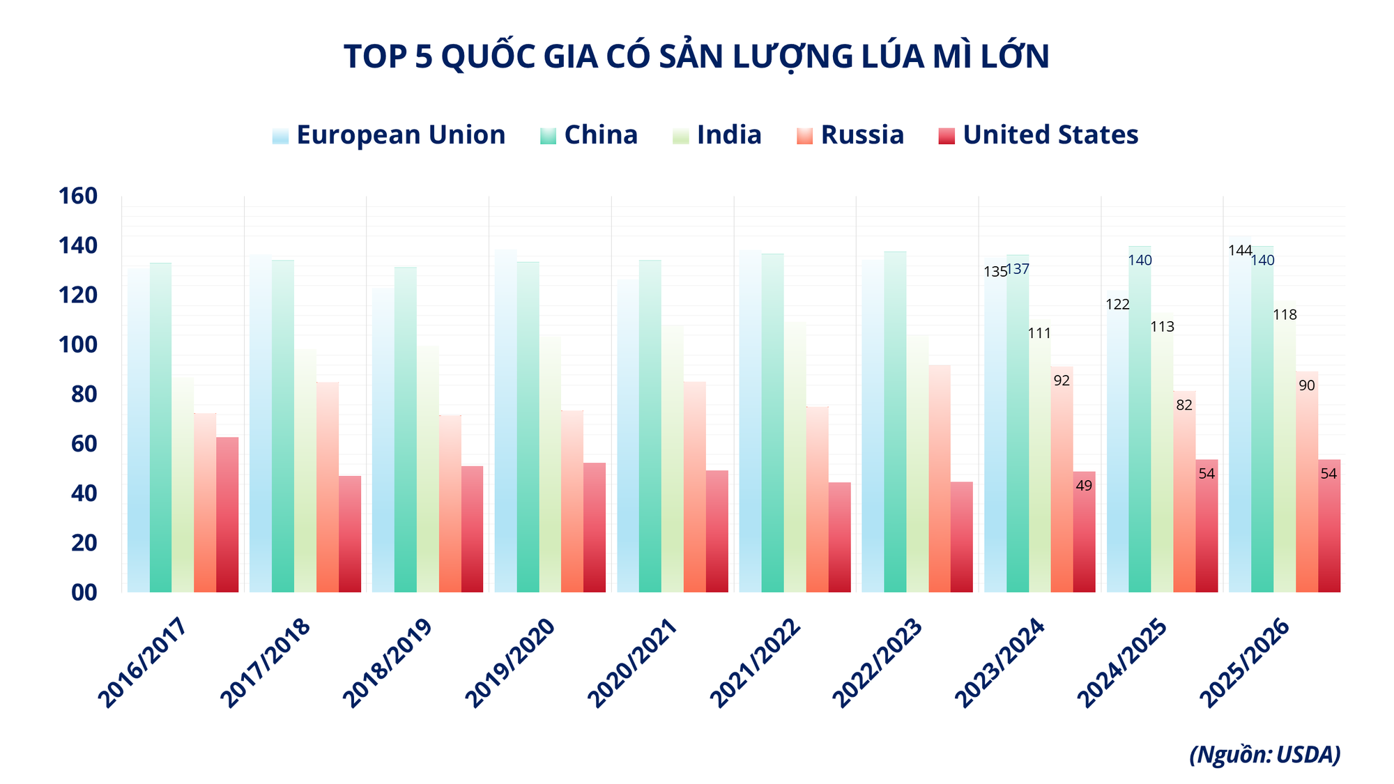 THỊ TRƯỜNG HÀNG HÓA: Dòng tiền ‘quay lại’ nhóm nông sản- Ảnh 2. THỊ TRƯỜNG HÀNG HÓA: Dòng tiền ‘quay lại’ nhóm nông sản- Ảnh 2.