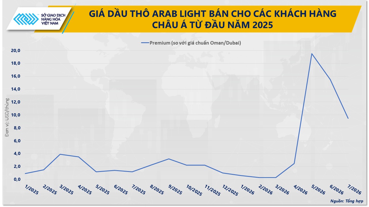 THỊ TRƯỜNG HÀNG HÓA: Dòng tiền ‘quay lại’ nhóm nông sản- Ảnh 3. THỊ TRƯỜNG HÀNG HÓA: Dòng tiền ‘quay lại’ nhóm nông sản- Ảnh 3.