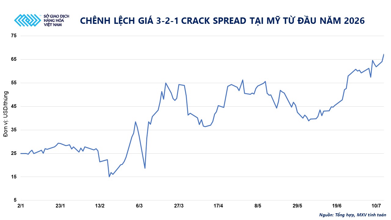 THỊ TRƯỜNG HÀNG HÓA: Giá dầu và kim loại quý đồng loạt tăng, MXV-Index vượt mốc 2.700 điểm- Ảnh 2.
