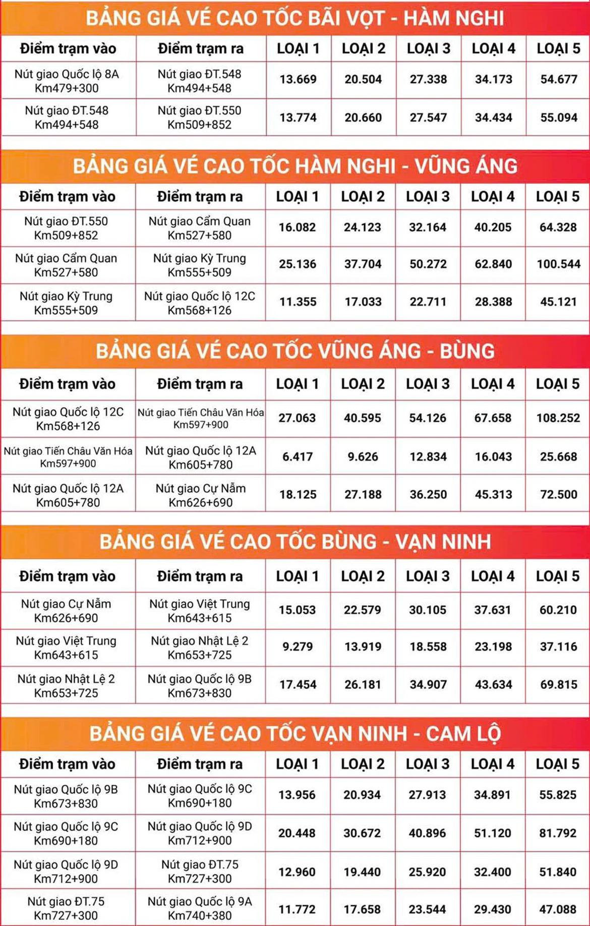 Ngày đầu thu phí tự động qua 5 đoạn tuyến cao tốc Bắc - Nam: Lưu thông nhanh chóng
- Ảnh 3.