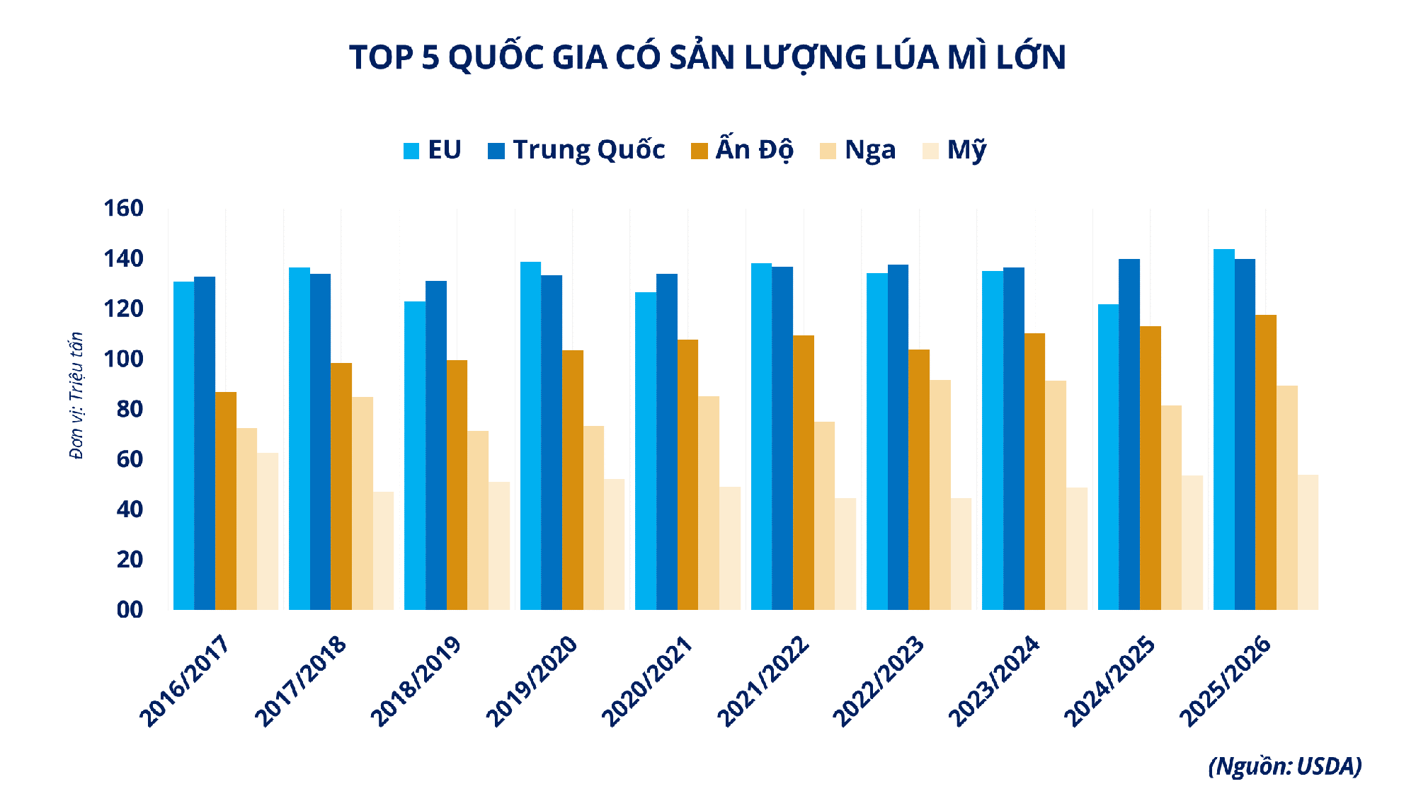Thị trường nông sản thế giới ghi nhận tuần giao dịch khởi sắc- Ảnh 3.
