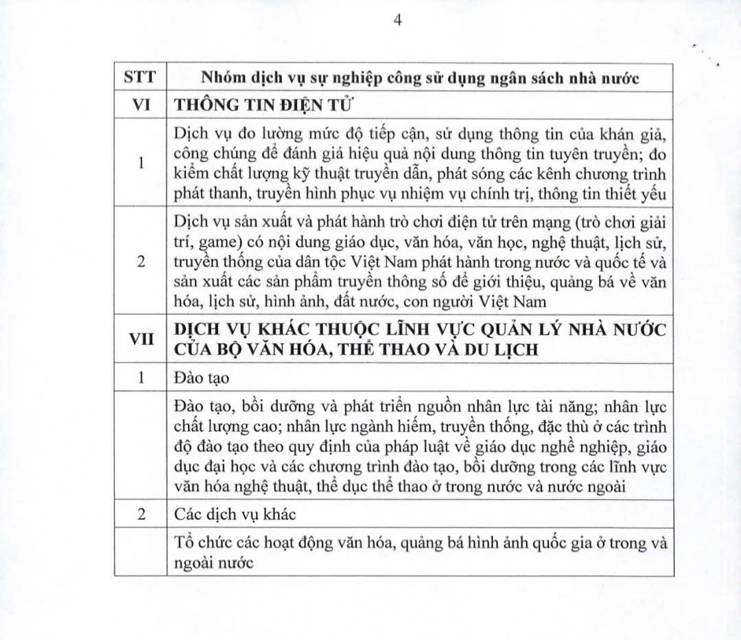 Danh mục dịch vụ sự nghiệp công của Bộ Văn hóa, Thể thao và Du lịch sử dụng ngân sách Nhà nước- Ảnh 4.