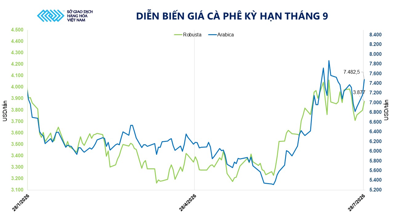 THỊ TRƯỜNG HÀNG HÓA: Giá dầu lao dốc kéo MXV-Index giảm phiên thứ hai liên tiếp- Ảnh 2.