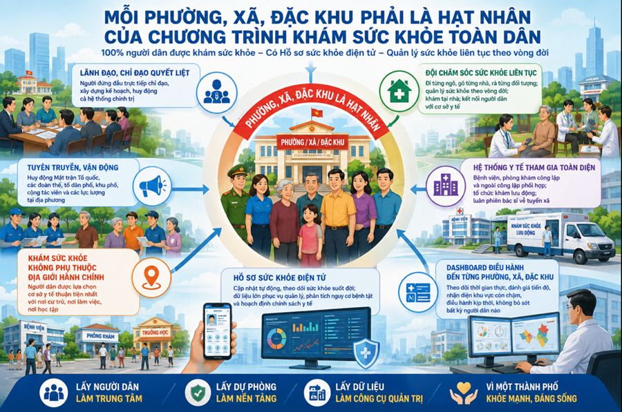 TPHCM: Miễn phí sách giáo khoa cho học sinh, khám sức khỏe không phụ thuộc địa giới hành chính- Ảnh 2.