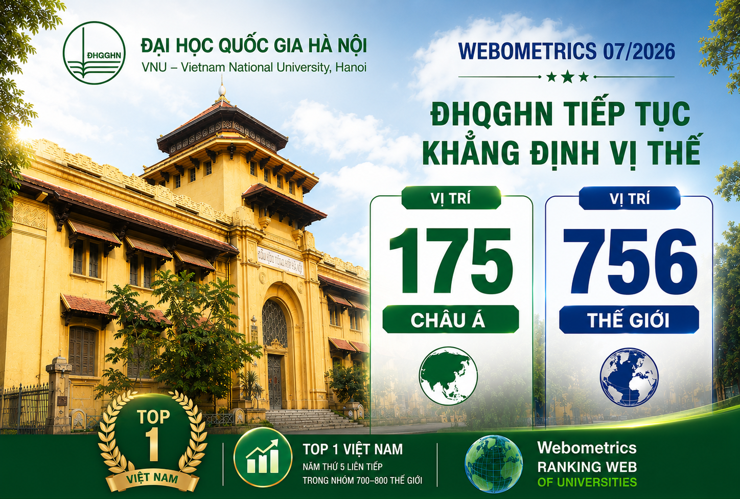 Đại học Quốc gia Hà Nội đứng thứ 175 châu Á và 756 thế giới- Ảnh 1.