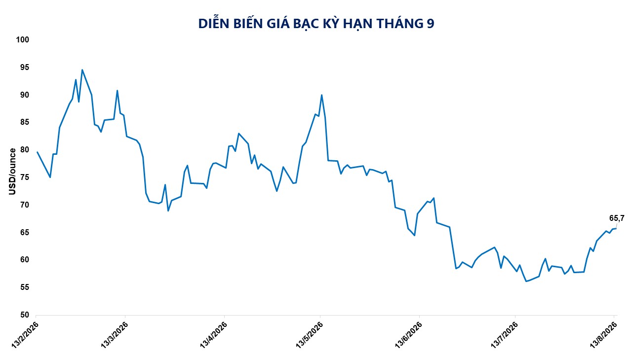 THỊ TRƯỜNG HÀNG HÓA: Giá nông sản đồng loạt tăng, kéo MXV-Index đảo chiều đi lên- Ảnh 2.