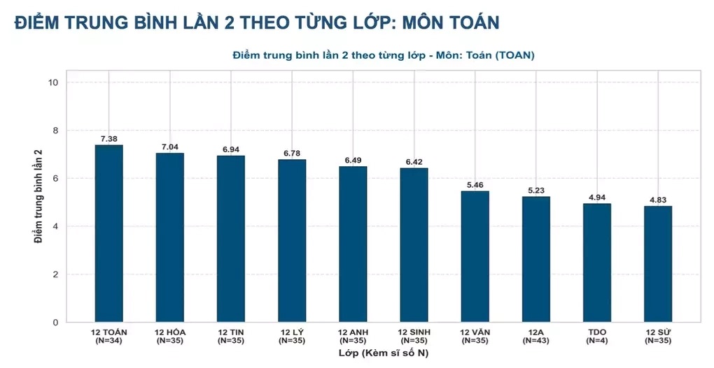 Công bố kết quả thi lại tốt nghiệp THPT của 326 thí sinh Chuyên Tuyên Quang- Ảnh 1.