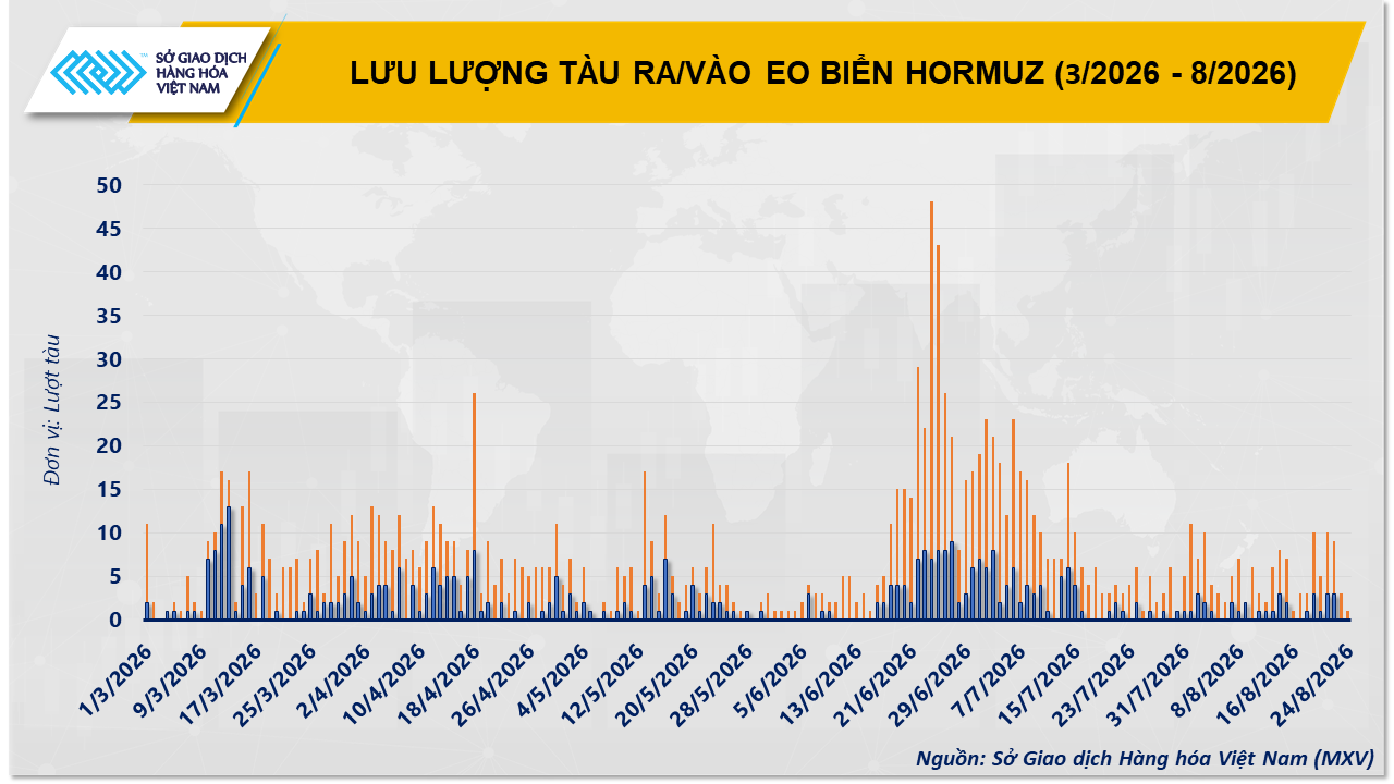 THỊ TRƯỜNG HÀNG HÓA: MXV-Index rời khỏi vùng 2.900 điểm- Ảnh 3.