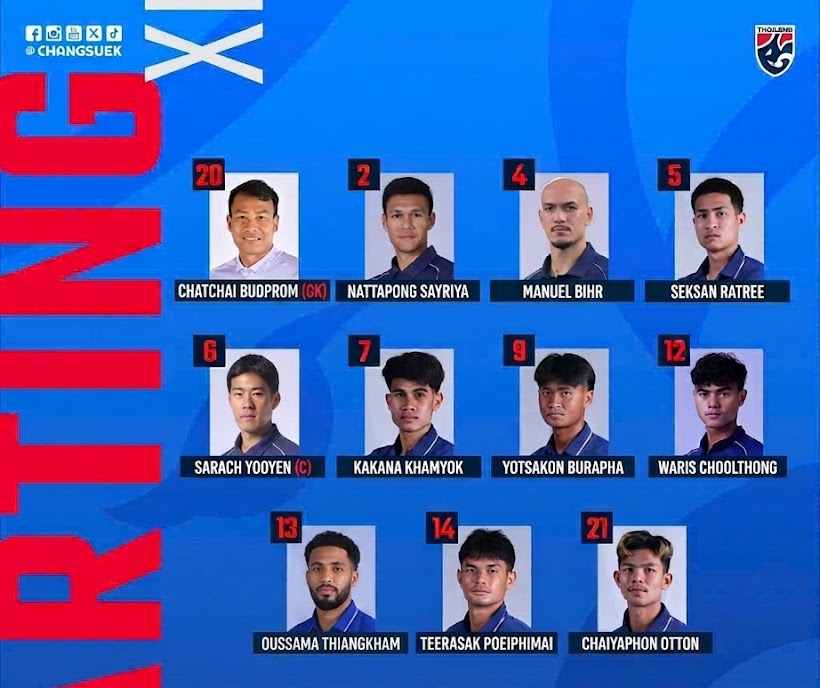 ASEAN Cup 2026: VIỆT NAM VÔ ĐỊCH!- Ảnh 13.