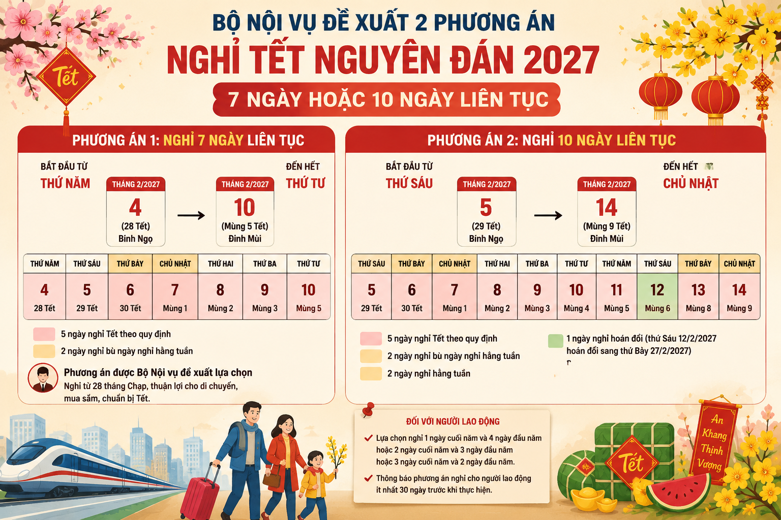 Đề xuất 2 phương án nghỉ Tết Nguyên đán 2027: Nghỉ 7 ngày hoặc 10 ngày liên tục- Ảnh 1.
