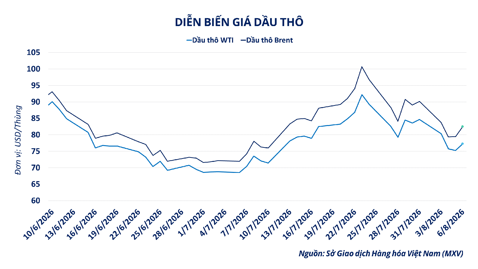 THỊ TRƯỜNG HÀNG HÓA: MXV-Index tăng phiên thứ ba liên tiếp, nhóm năng lượng ‘kéo’ thị trường- Ảnh 2.