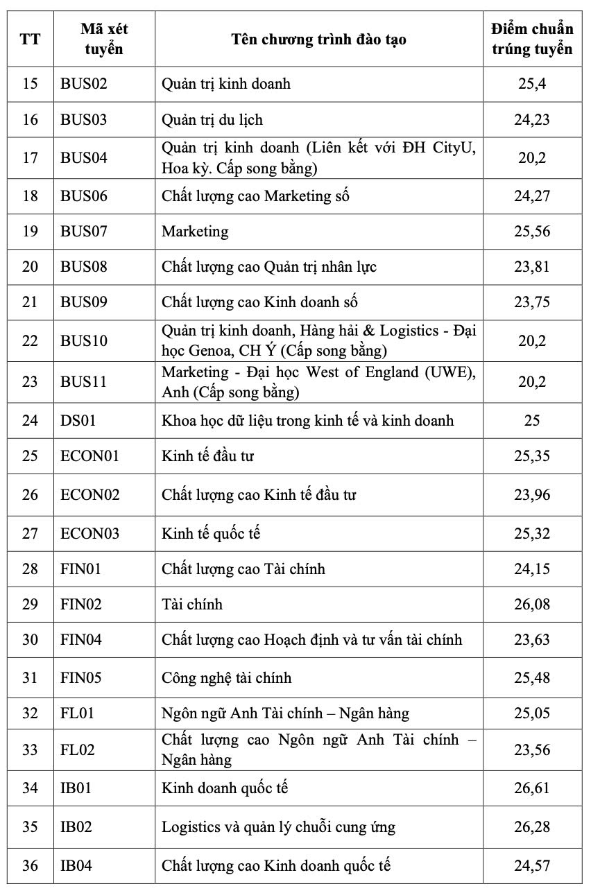 CẬP NHẬT ĐIỂM CHUẨN ĐẠI HỌC 2026: Nhiều trường bắt đầu công bố điểm chuẩn- Ảnh 3.