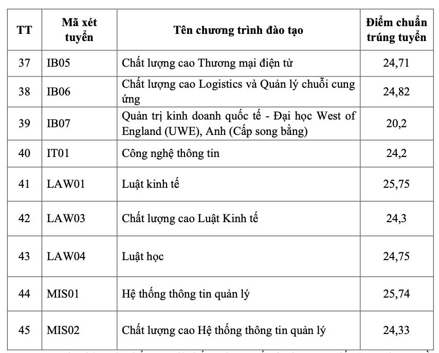 CẬP NHẬT ĐIỂM CHUẨN ĐẠI HỌC 2026: Nhiều trường bắt đầu công bố điểm chuẩn- Ảnh 4.