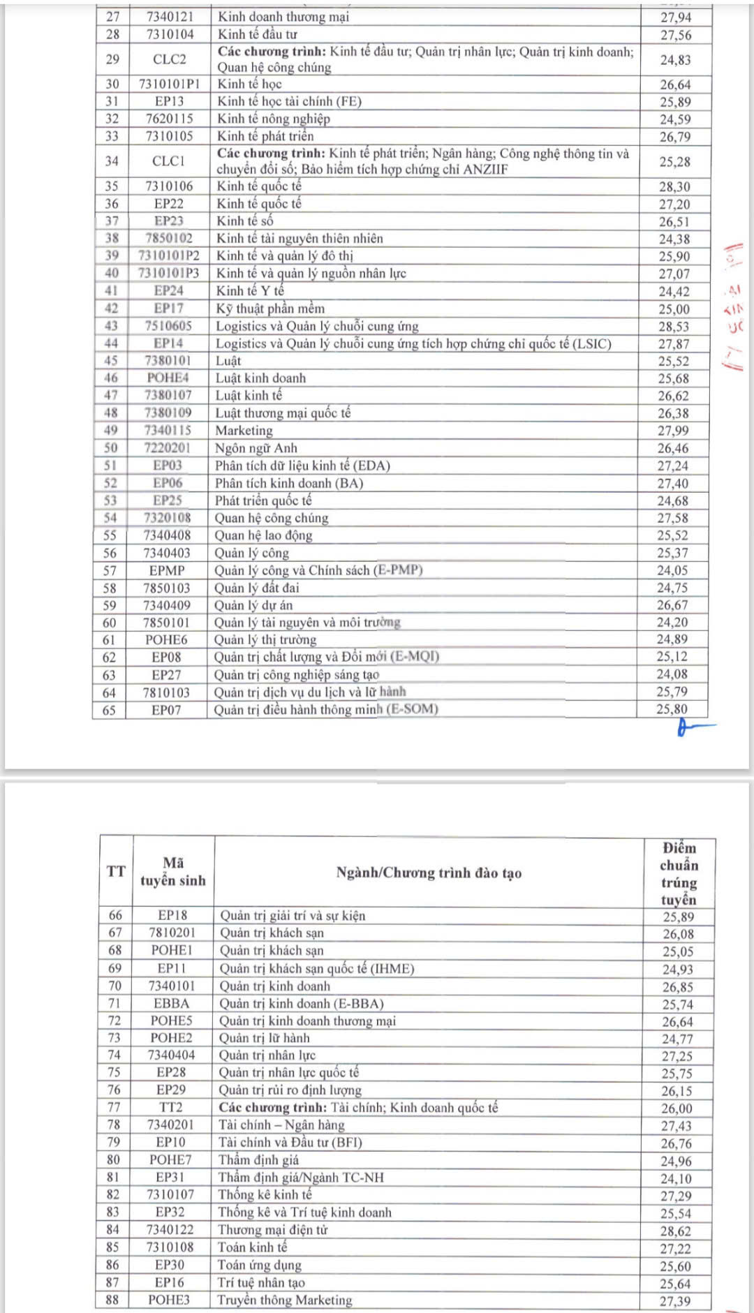 CẬP NHẬT ĐIỂM CHUẨN ĐẠI HỌC 2026: Nhiều trường bắt đầu công bố điểm chuẩn- Ảnh 6.
