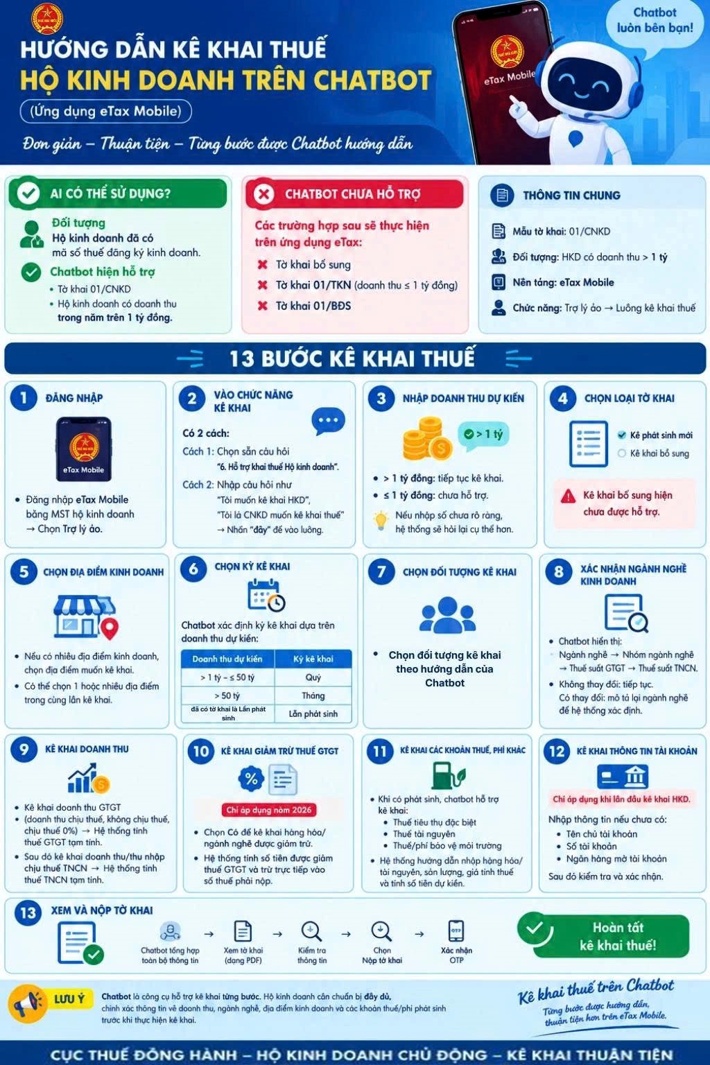 Hộ kinh doanh có thể kê khai thuế trên Chatbot- Ảnh 1.