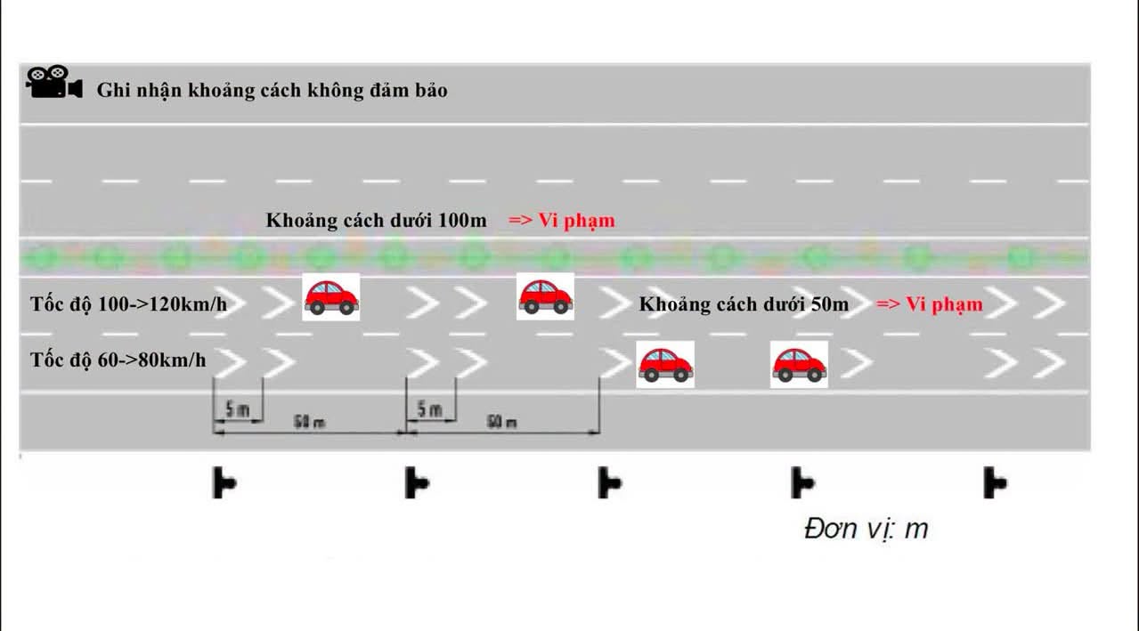 CSGT chỉ xử lý vi phạm khoảng cách an toàn tại những đoạn đường đủ điều kiện- Ảnh 1.